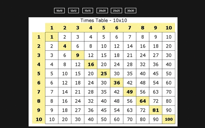 Multiplication Tables And Flashcards لتعليم الصغار المهارات