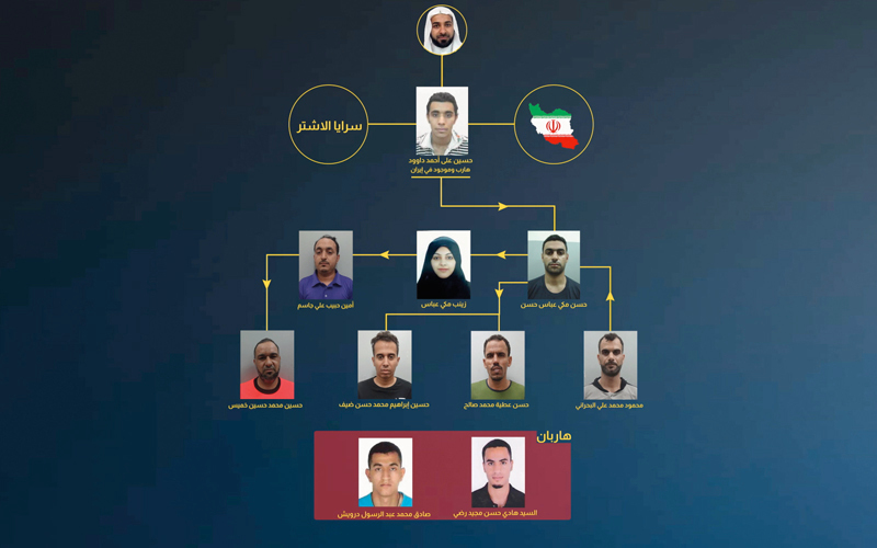صور أعضاء خلية سرايا الأشتر التي ضبطتها السلطات البحرينية.  بنا