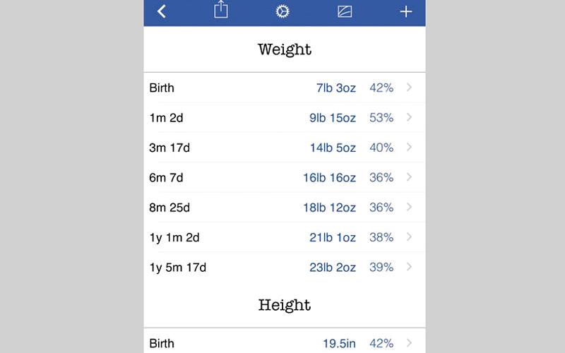 التطبيق يتضمن مستويات النمو الخاصة بحديثي الولادة والأطفال الأكبر. من المصدر