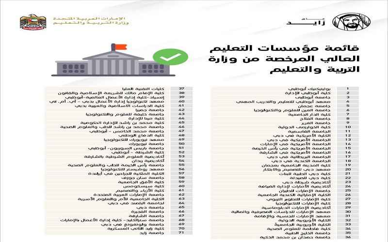 الجامعات المصرية المعترف بها في السعودية