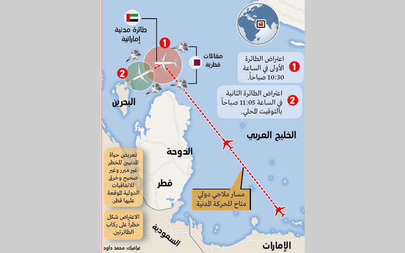 رسم يوضح واقعة اقتراب مقاتلتين قطريتين من طائرتين مدنيتين في يناير الماضي لمسافة 3 كيلومترات.
