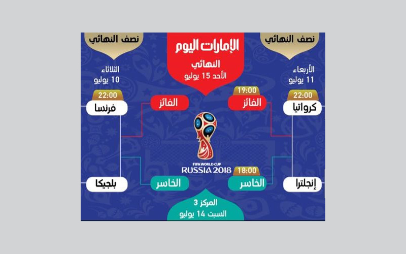موعد مباراتي نصف نهائي كأس العالم 2018 بالتوقيت المحلي رياضة عربية ودولية الإمارات اليوم