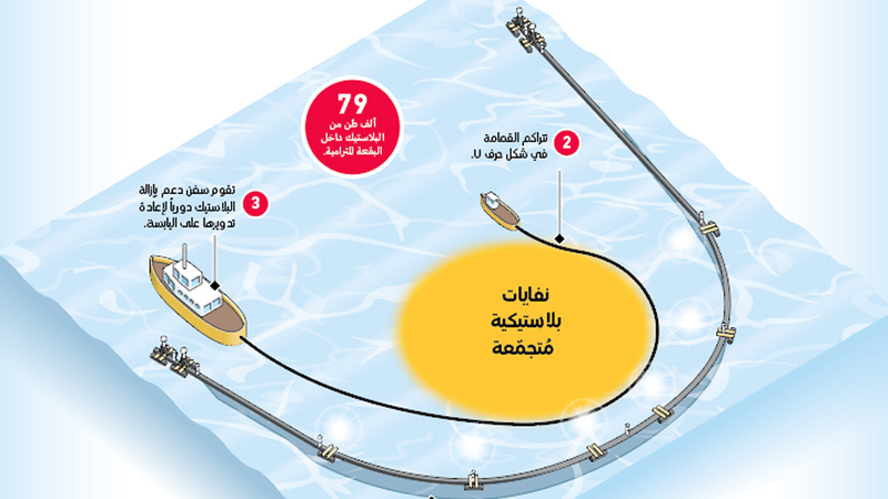 حرب دولية على جزيرة بلاستيكية عملاقة في المحيط الهادئ