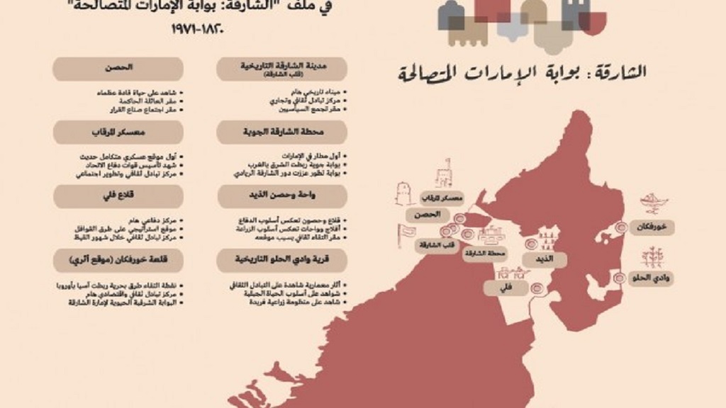 8 مواقع تاريخية في الشارقة مرشحة للإدراج على قائمة التراث العالمي اليونسكو محليات أخرى الإمارات اليوم