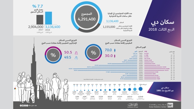 عدد سكان اليمن 2018