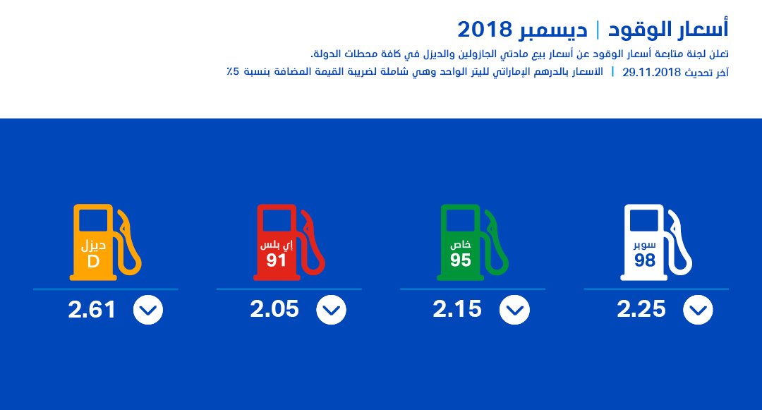 في الامارات الوقود اسعار اسعار البترول