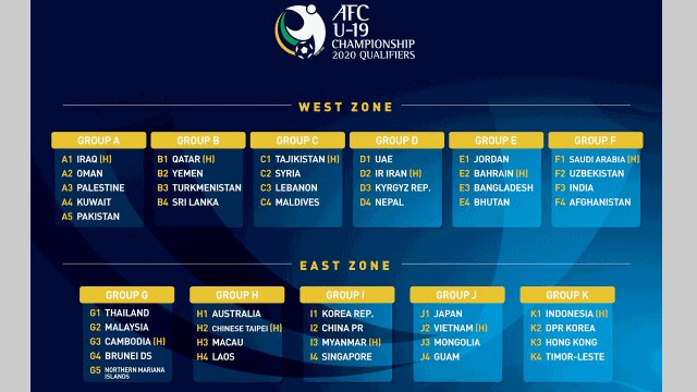Draw Draw For Asian Qualifiers For Youth And Uae In Group D Teller Report