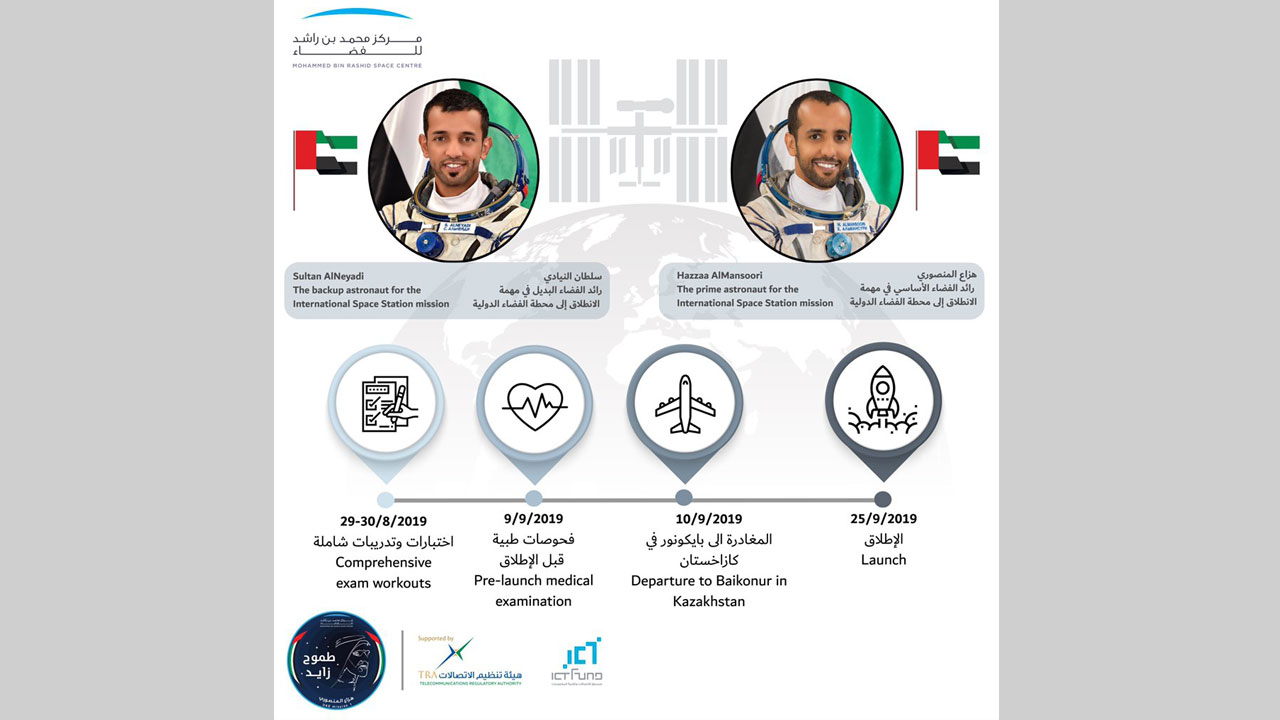 تفاصيل مهمة إطلاق أول رائد فضاء إماراتي إلى محطة الفضاء الدولية أخبار الموقع متابعات الإمارات اليوم