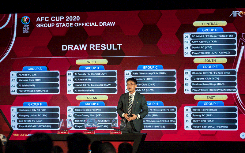 مجموعات دوري أبطال آسيا 2022