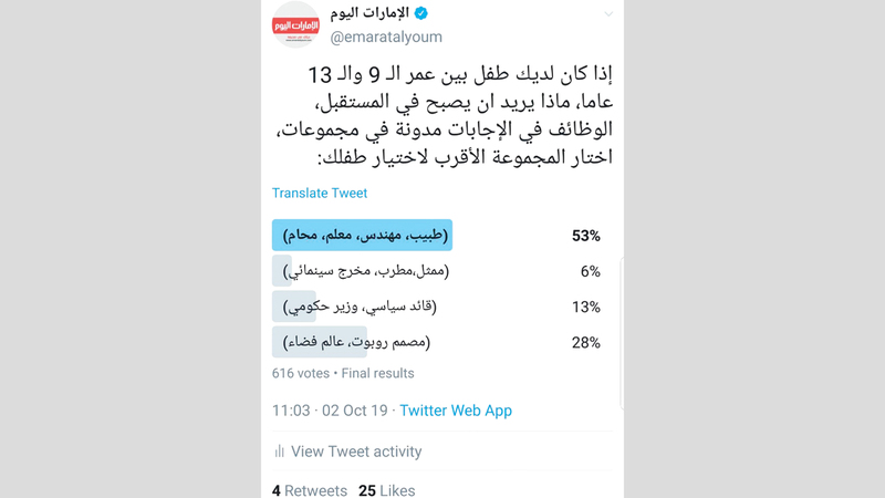 استطلاع «الإمارات اليوم» لوظائف الأطفال. الإمارات اليوم