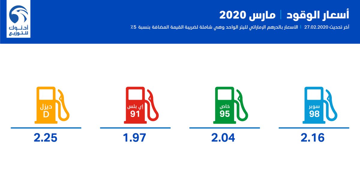 مارس اسعار البنزين 2022 لشهر أسعار البنزين