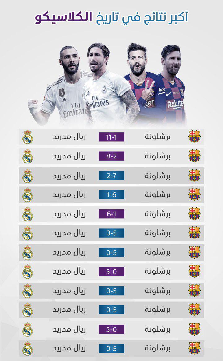 برشلونة و ريال مدريد ١١ ١