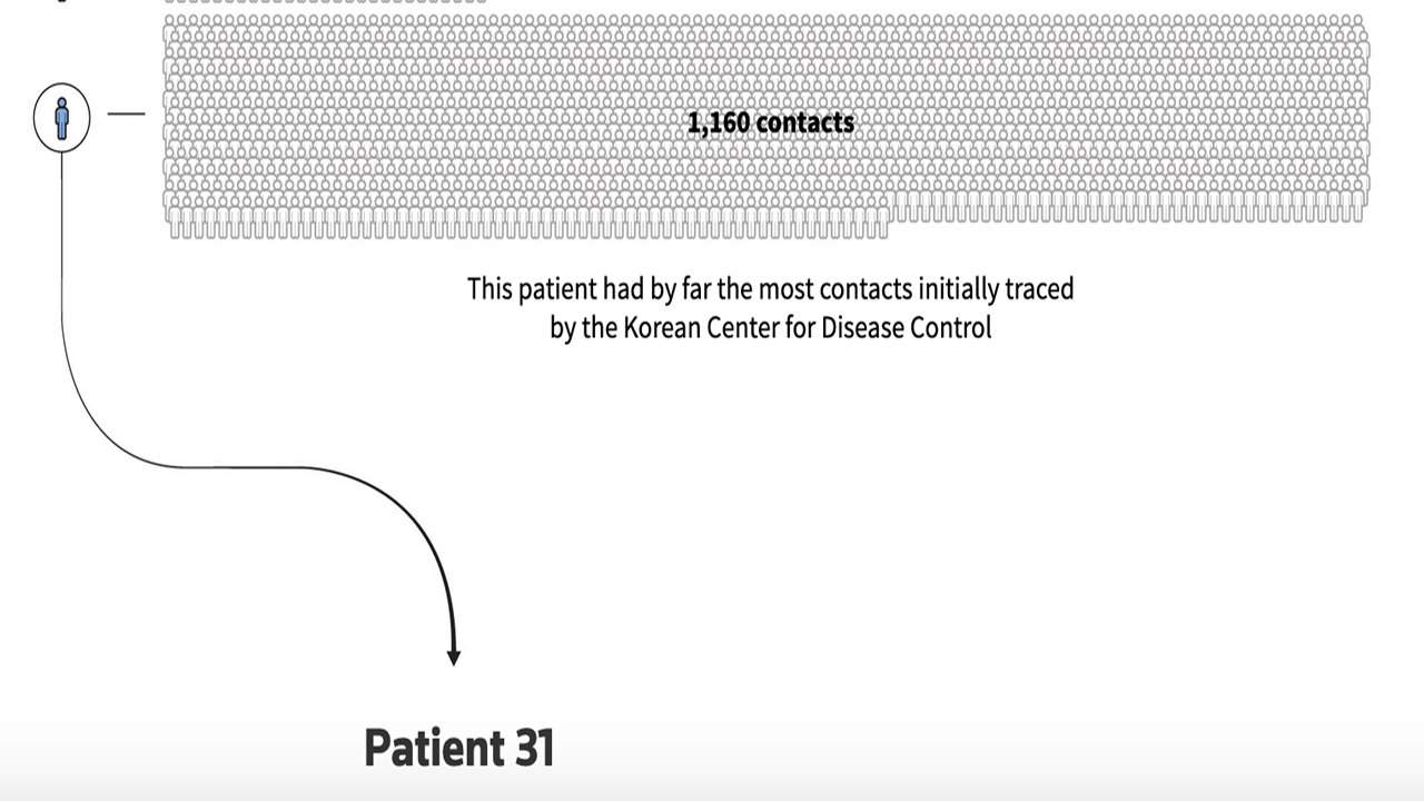 غرافيك: رويترز