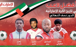 الصورة: الطلياني وزهير وخليل ومطر في الدور قبل النهائي لاستفتاء أفضل لاعب.. شارك بالتصويت