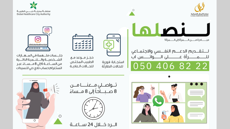 تنفيذ «الحملة» يتم على مدى الأسابيع المقبلة.. بالشراكة بين مبادرة المنال الإنسانية وسلطة مدينة دبي الطبية. من المصدر