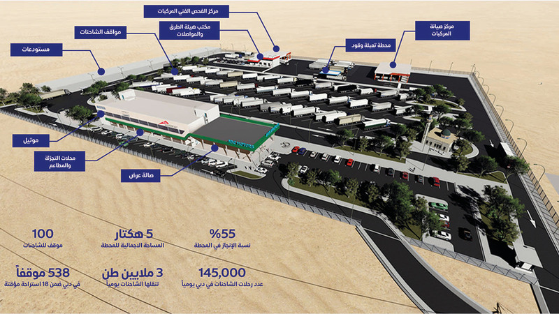 انفوغرافك لمحطة استراحة الشاحنات على شارع الشيخ الإمارات. من المصدر