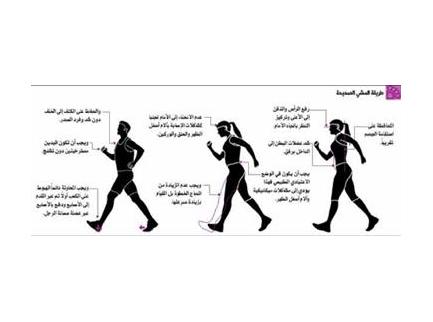 Image result for ‫20 فائدة للمشي‬‎