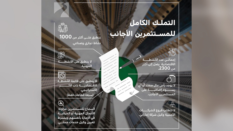 القرار الجديد يأتي تنفيذاً لمرسوم أتاح الملكية الأجنبية الكاملة في قطاعات وأنشطة محددة.   من المصدر