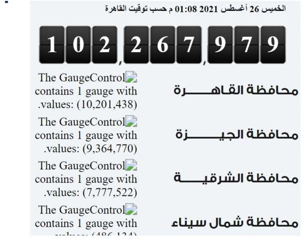 سكان ٢٠٢١ عدد مصر خريطة لتواجد