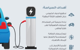الصورة: دائرة الطاقة تطلق سياسة البنية التحتية لشحن المركبات الكهربائية في أبوظبي