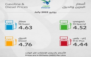 الصورة: زيادات في أسعار الوقود خلال يوليو