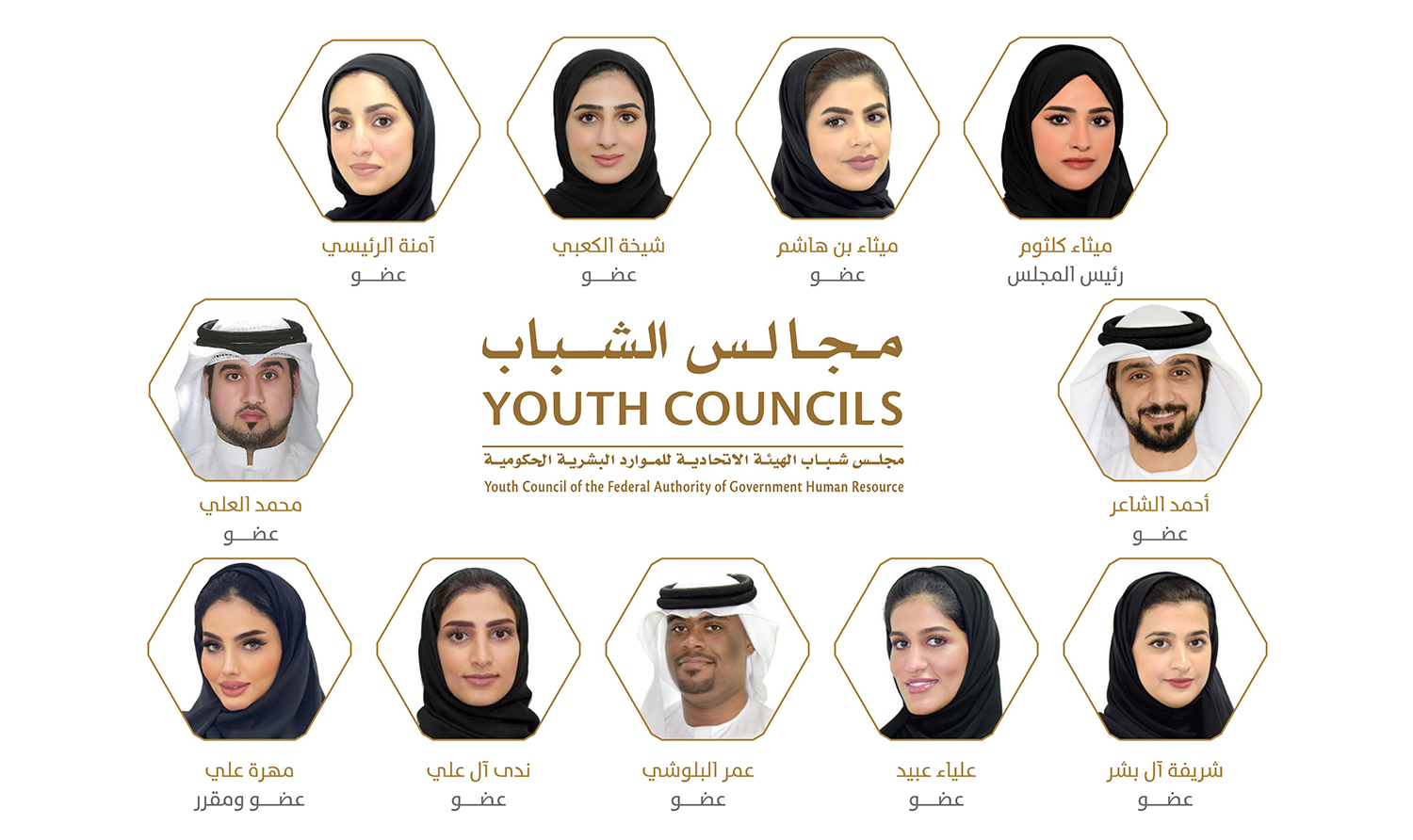 Restoration of the Youth Council “Federal Human Resources”.