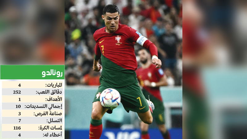 رونالدو شارك بديلاً في لقاء البرتغال وسويسرا أول  من أمس.   أ.ف.ب