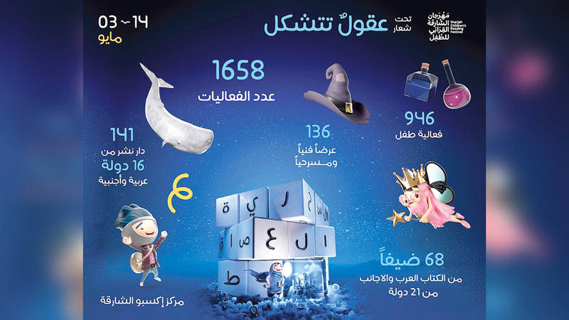 الدورة الـ14 من المهرجان تقام على مدار 12 يوماً خلال الفترة من 3 إلى 14 مايو المقبل. من المصدر