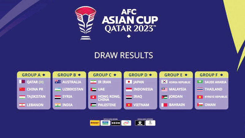 نتائج قرعة كأس آسيا «قطر 2023». من المصدر