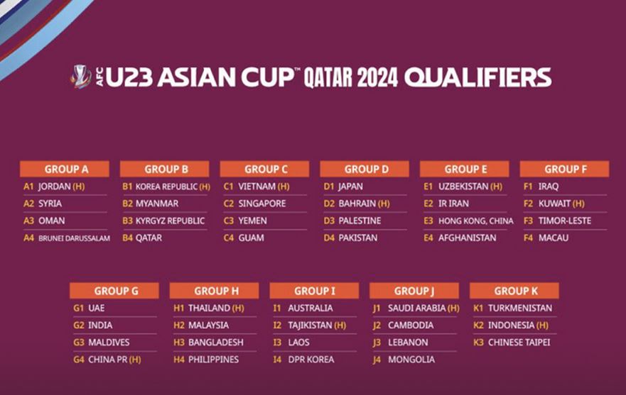 The Olympic team with China, India and the Maldives in the Asian Cup qualifiers