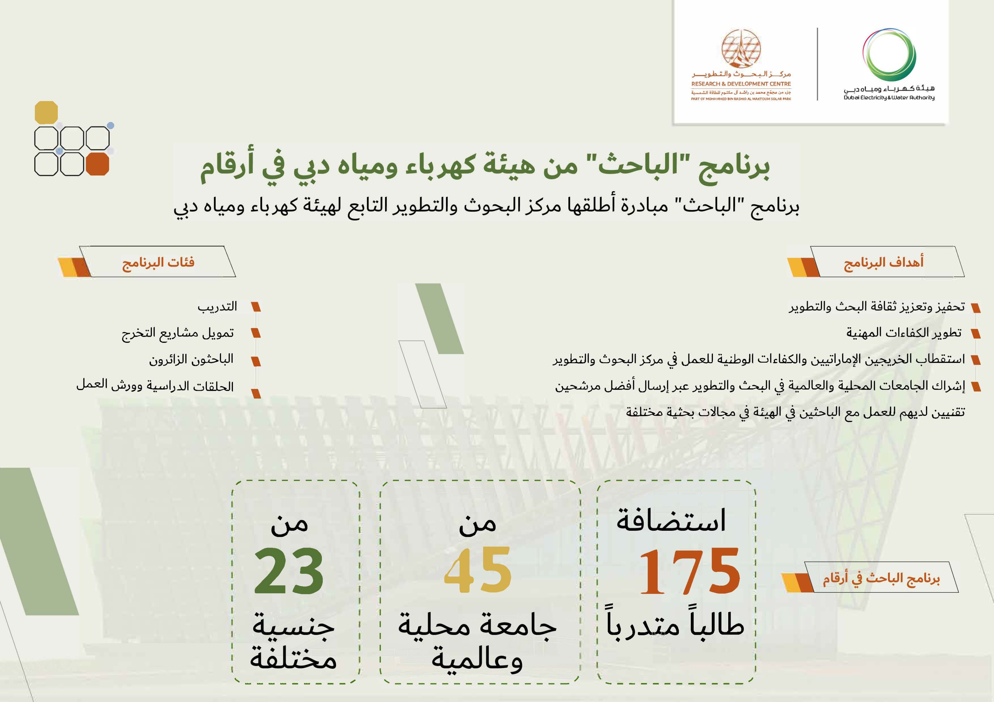 برنامج "الباحث" من كهرباء دبي يصقل المهارات البحثية والمهنية للمواهب والكفاءات المواطنة