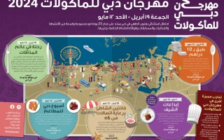 الصورة: مهرجان دبي للمأكولات 2024 يقدم تجارب متنوعة لفنون الطهي