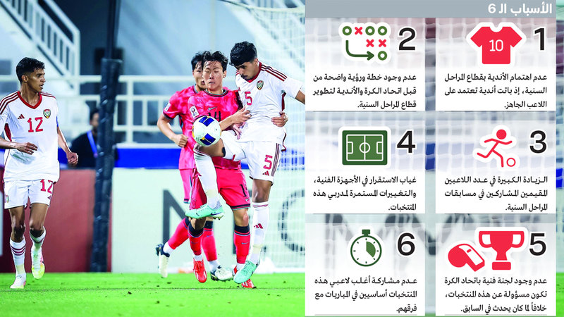 خلال مشاركة المنتخب الأولمبي في كأس آسيا. من المصدر