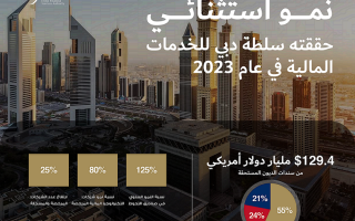 25 % نموا في التراخيص الصادرة من سلطة دبي للخدمات المالية لعام 2023