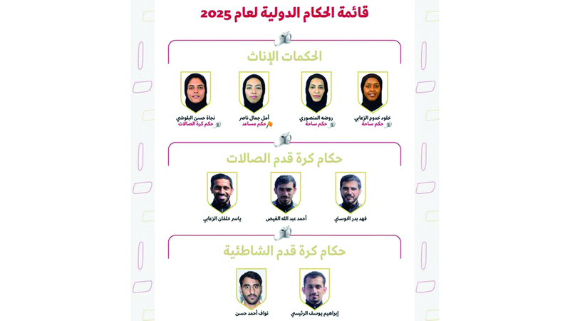 قائمة منوّعة من الحكام الدوليين. من المصدر