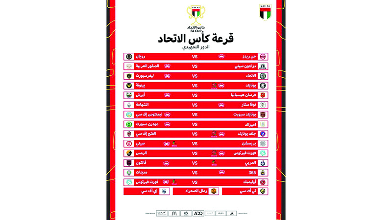 قرعة الدور التمهيدي لبطولة كأس الاتحاد. من المصدر