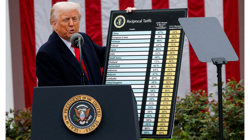 ترامب فرض رسوماً جمركية على حلفائه الآسيويين. رويترز