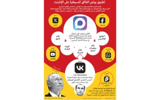 الصورة: غرافيك.. تطبيق بوتين الفائق للسيطرة على الإنترنت