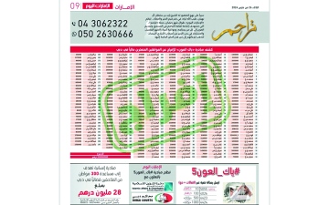 الصورة: «ياك العون» تُنجز المهمة.. وتُفرّج كُرب 166 مواطناً