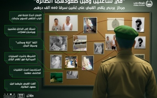 الصورة: شرطة دبي تلقي القبض على لصين سرقا 660 ألف درهم