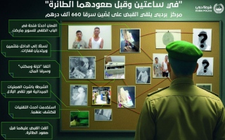 الصورة: شرطة دبي تُحبط مخطط لصّين سرقا 660 ألف درهم