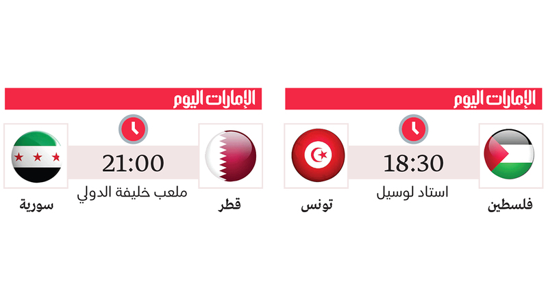 قطر تبحث عن التعويض أمام سورية المنتشية.. وفلسطين تسعى إلى تأهل غير متوقع عبر تونس       