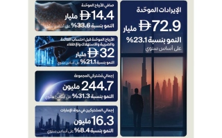 الصورة: 14.4مليار درهم صافي أرباح &laquo;إي آند&raquo; خلال 2025