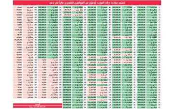 الصورة: زيادة عدد مستفيدي &laquo;ياك العون 7&raquo; إلى 238 مواطناً