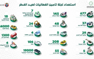 الصورة: لجنة تأمين الفعاليات في دبي تكمل استعداداتها لعيد الفطر السعيد