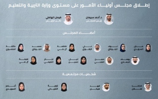 الصورة: "التربية" تطلق مجلس أولياء الأمور على مستوى الوزارة في دورته الأولى