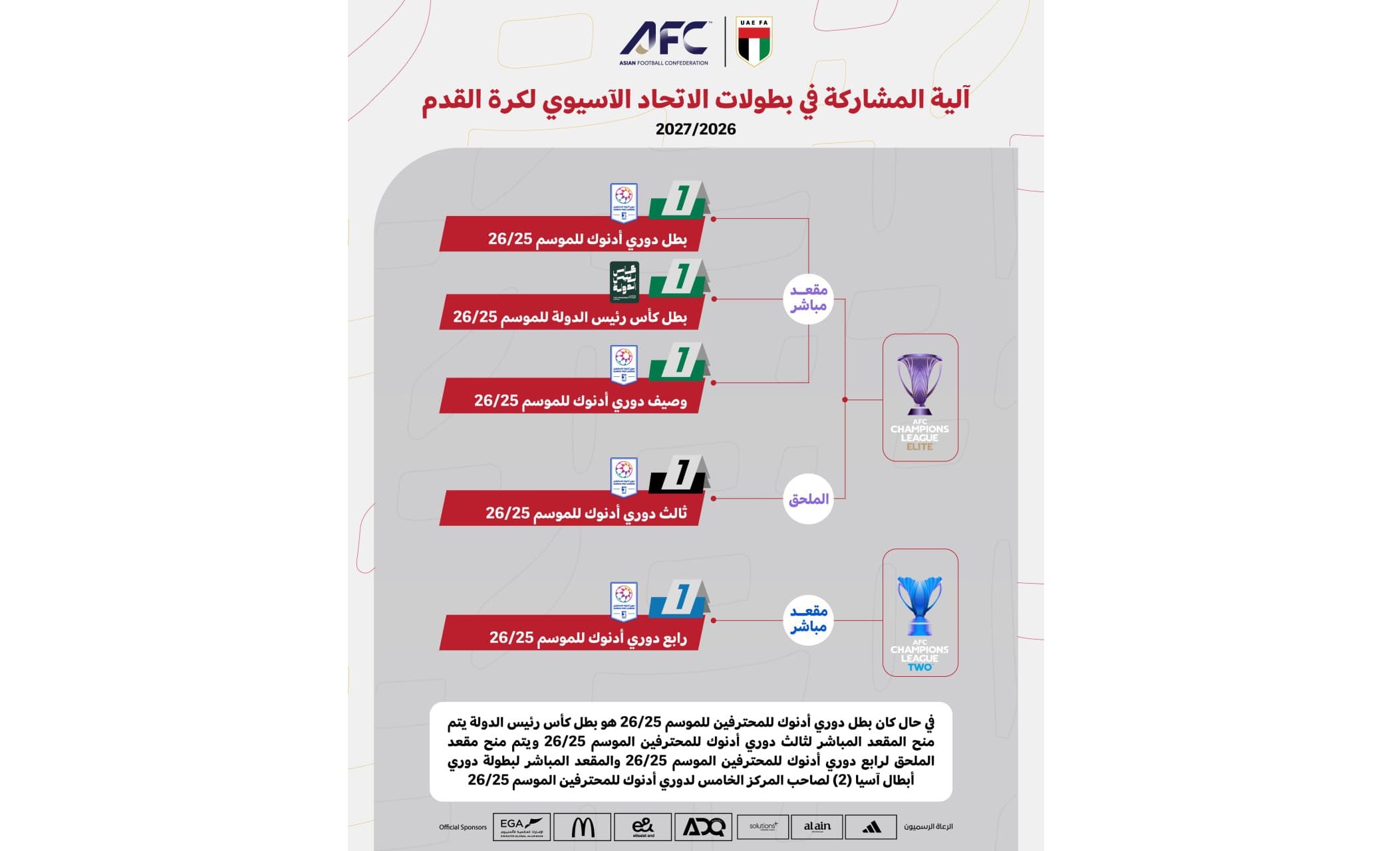 آلية مشاركة الأندية الإماراتية في البطولات الآسيوية موسم 2026-2027