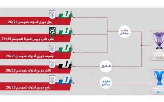 الصورة: اتحاد الكرة يوضح آلية حجز مقاعد الأندية في البطولات الآسيوية للموسم المقبل