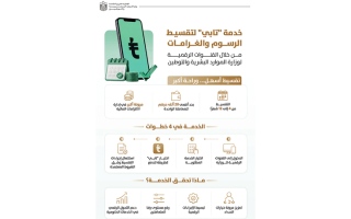 الصورة: &laquo;التوطين&raquo; تطلق خدمة &laquo;تابي&raquo; لتقسيط الرسوم والغرامات (فيديو)