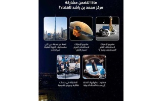 الصورة: &laquo;محمد بن راشد للفضاء&raquo; يشارك في مؤتمر لجنة أبحاث الفضاء بإيطاليا